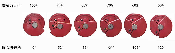 直線振動篩電機調整角度一般由：30°，60°，90°。