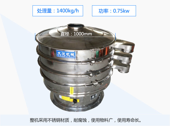 1000mmֱĲP(dng)YȫP䓲|(zh)͸gʹϏVʹÉL(zhng)