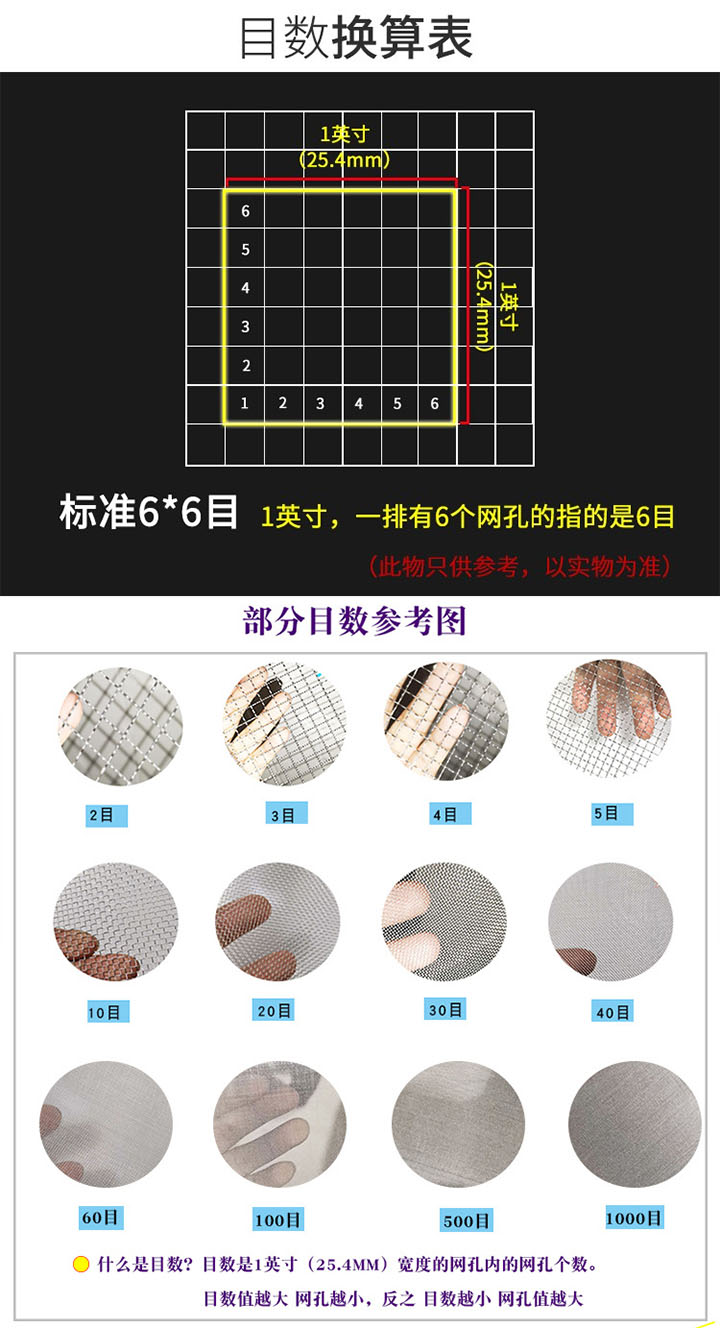 標準試驗篩目數